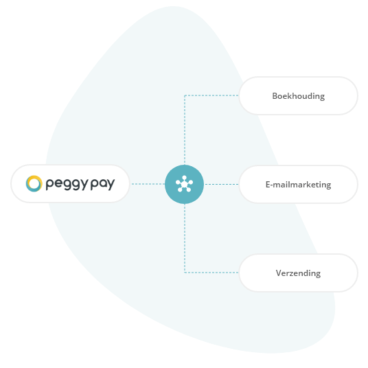 Wat zijn Peggy Pay Koppelingen - Peggy Pay
