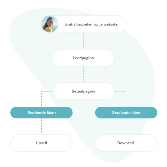 Sales funnels - Peggy Pay