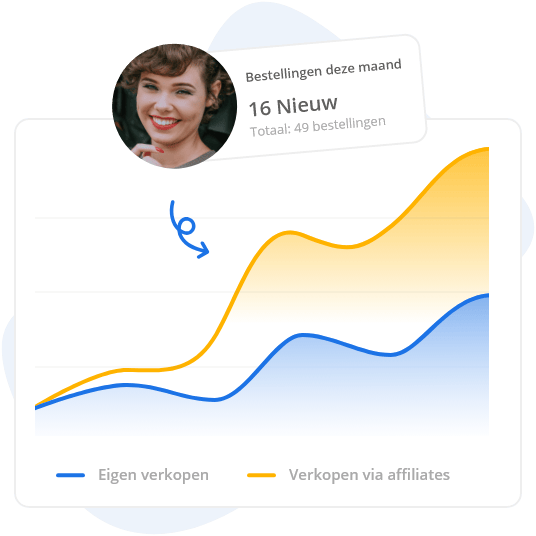Statistiek van verkopen inclusief bestellingen vanuit een affiliate campagne. - Peggy Pay