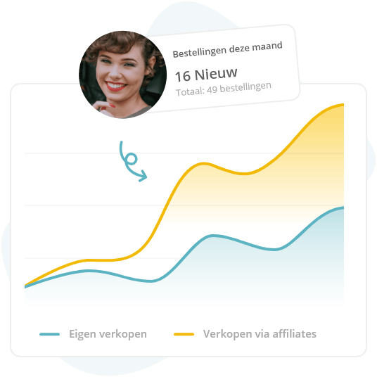 Start met ~affiliate~ marketing software - Peggy Pay